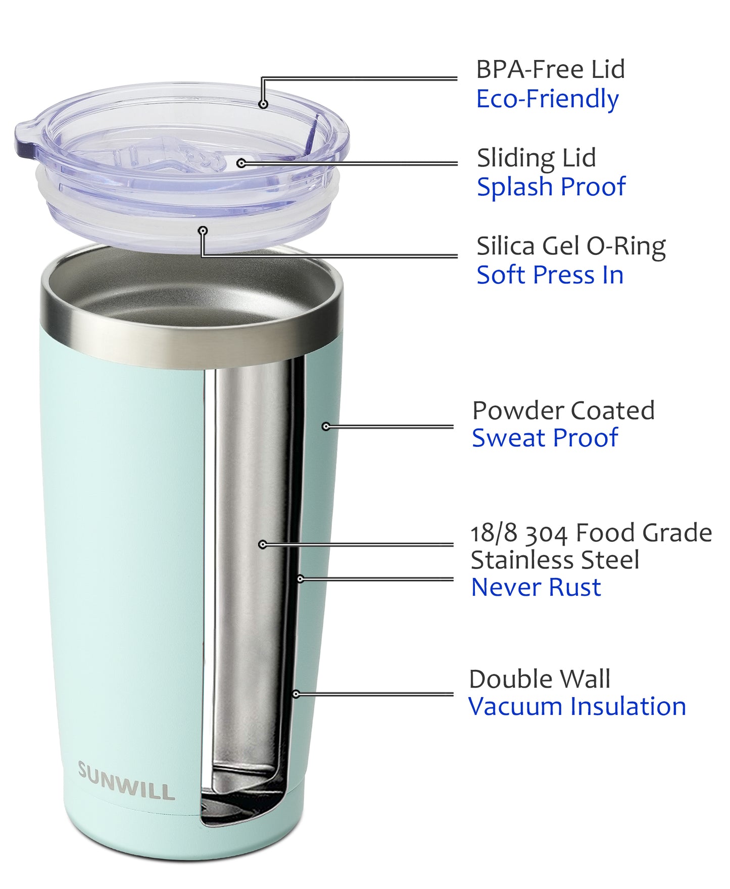 20oz Travel Tumbler With Sliding Lid - Powder Coated Mint