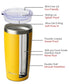 20oz Travel Tumbler With Sliding Lid - Powder Coated Yellow