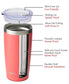 20oz Travel Tumbler With Sliding Lid - Powder Coated Teal & Coral