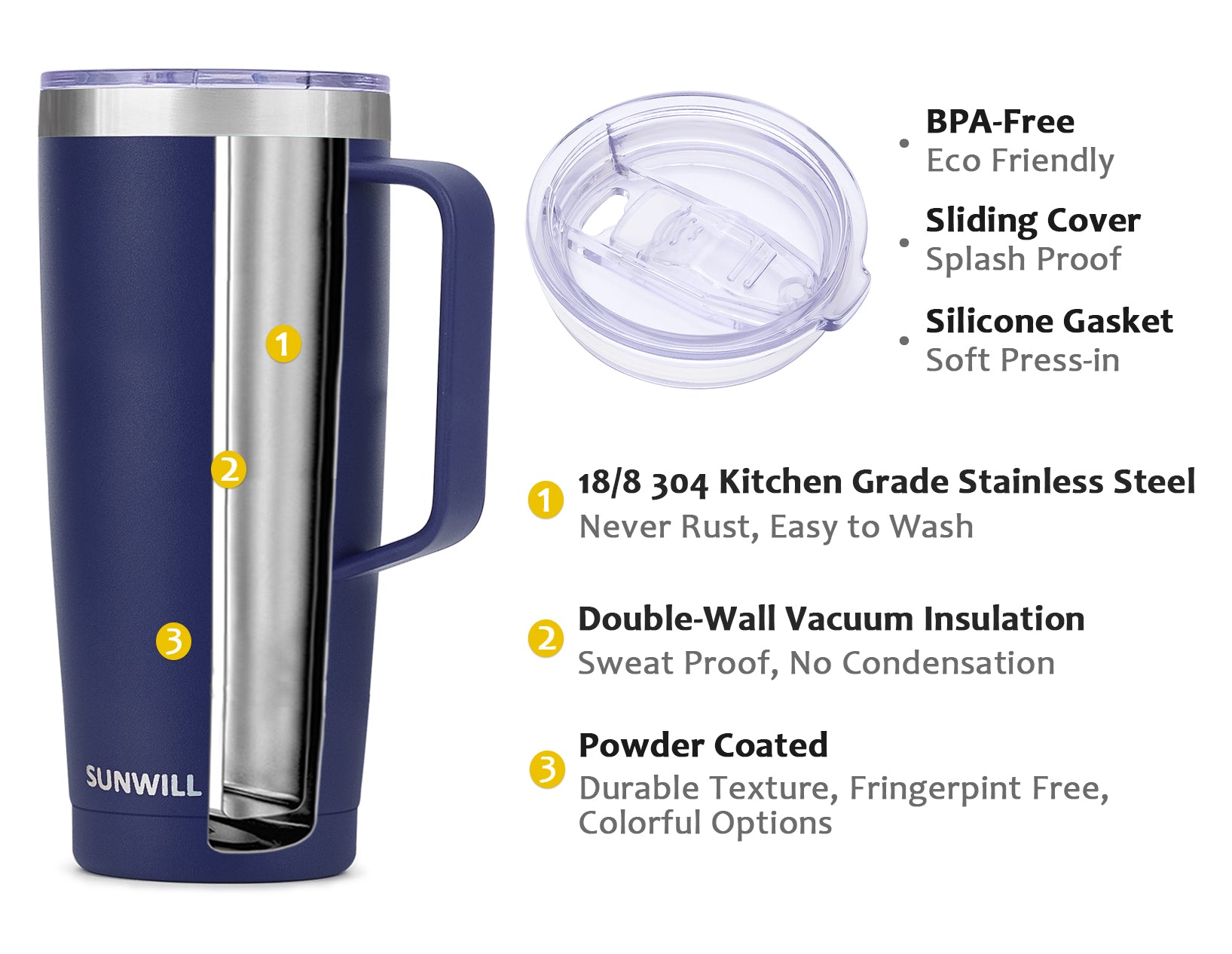  SUNWILL Coffee Mug with Lid, Insulated Coffee Travel Mug with  Handle 24oz, Double Wall Stainless Steel Coffee Tumbler, Reusable Thermal  Cup, Powder Coated Navy : Home & Kitchen